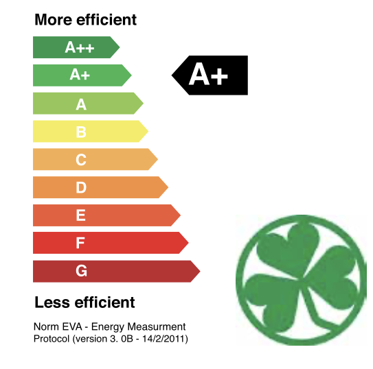 Energy Measurment Protocol Animo X Koppen